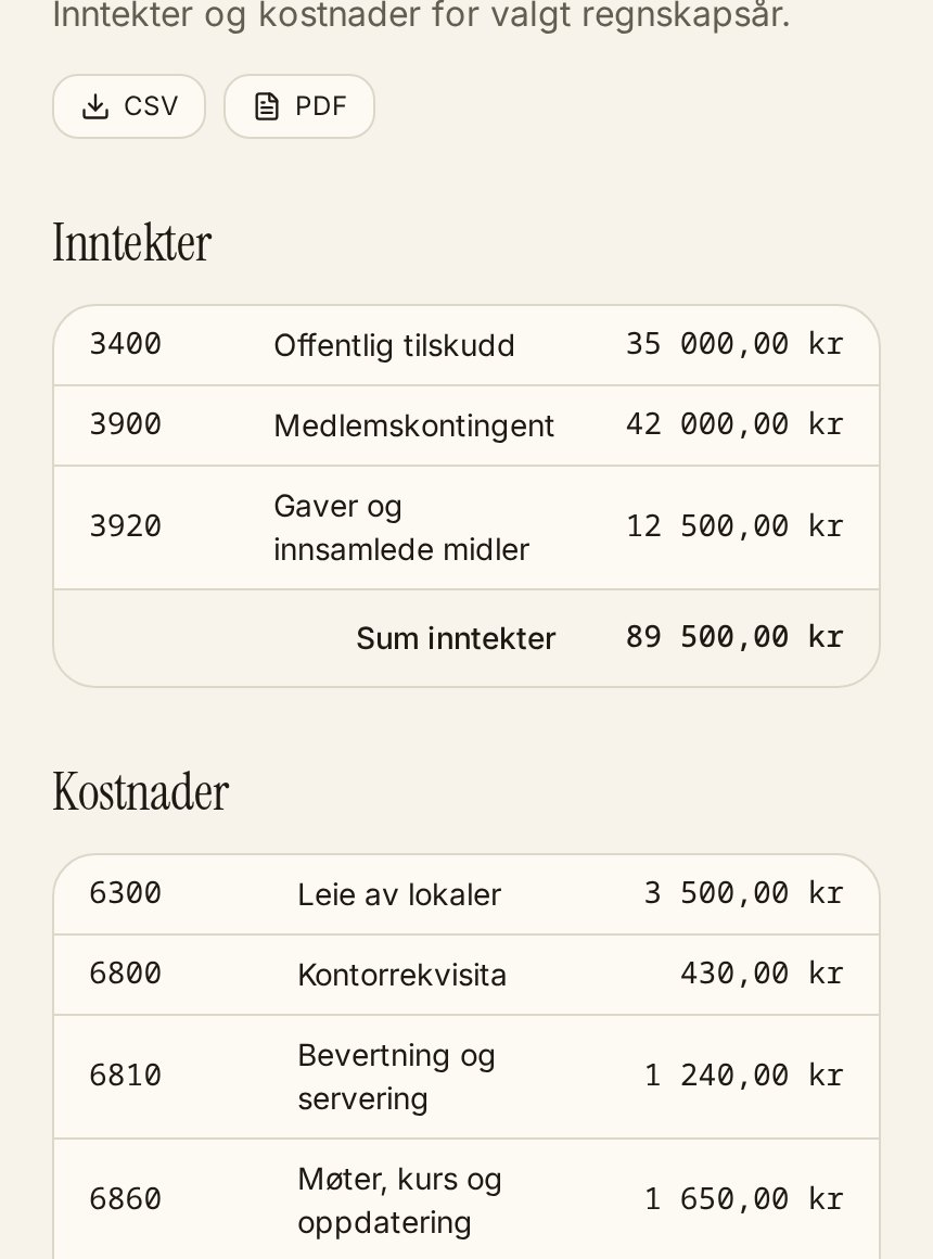 Resultatregnskap med inntekter, kostnader og årets resultat